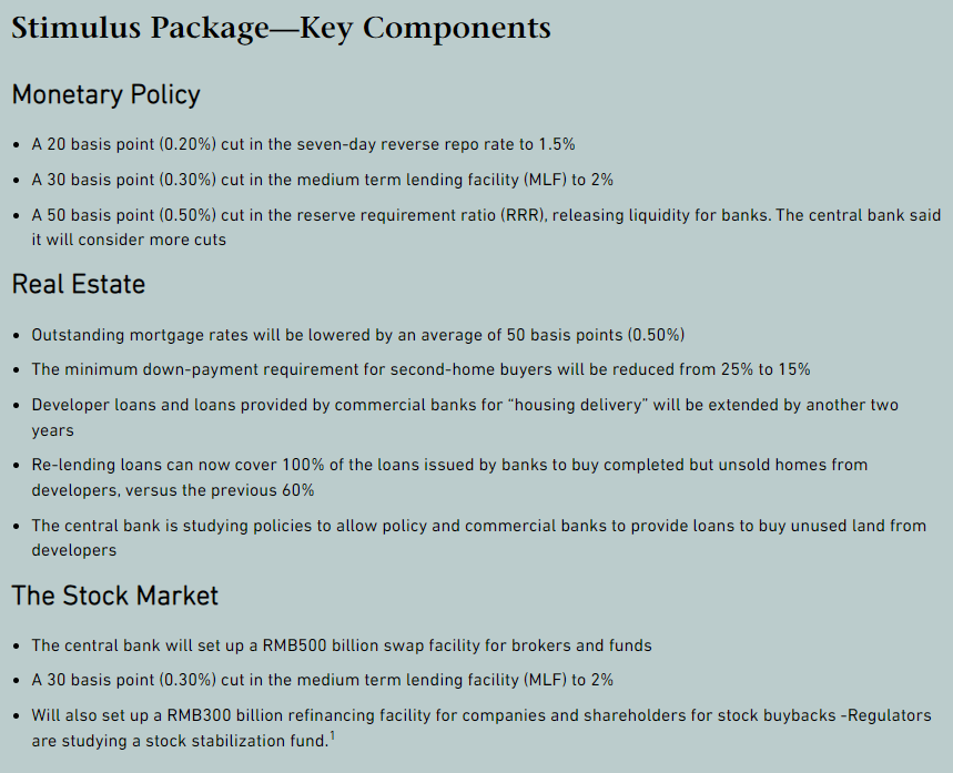 Key Components of Stimulus Package