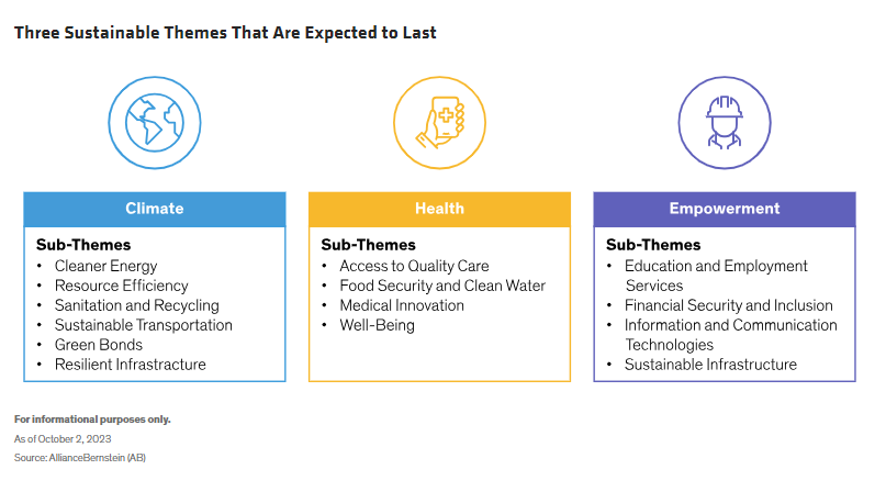Three Sustainable Themes That Are Expected to Last