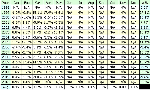 XLE energy