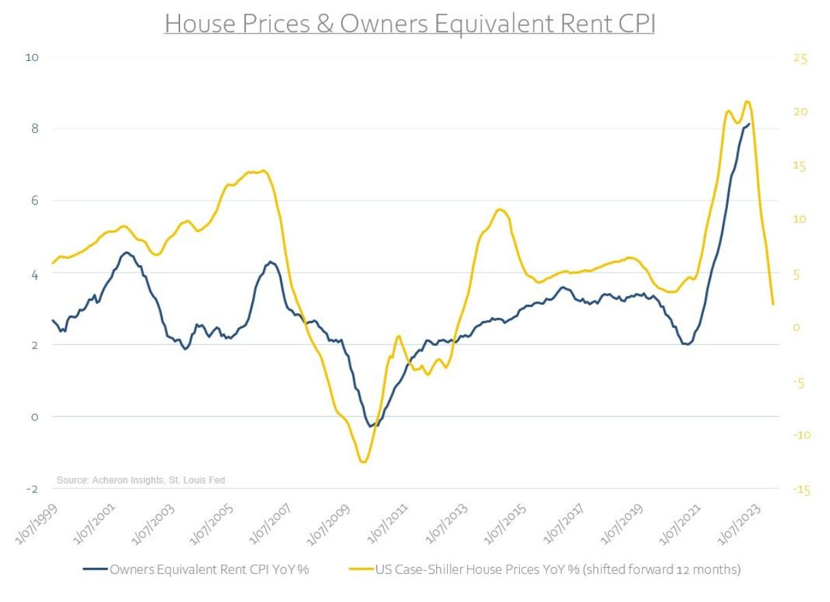 house prices