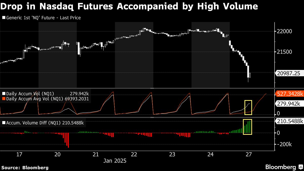 drop in nasdaq