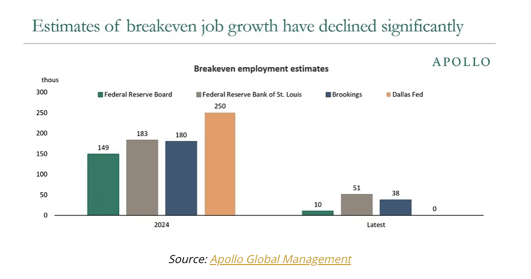 estimates breakeven