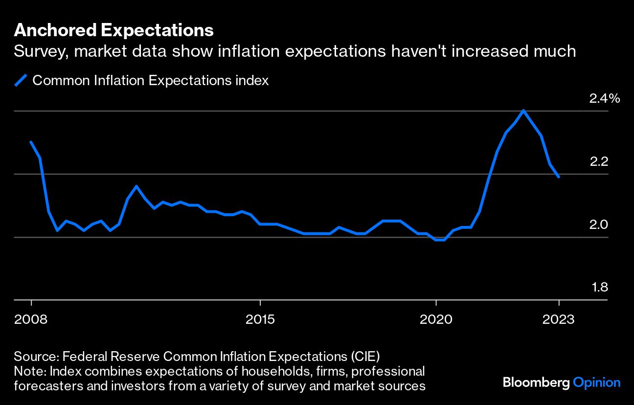 Anchored Expectations
