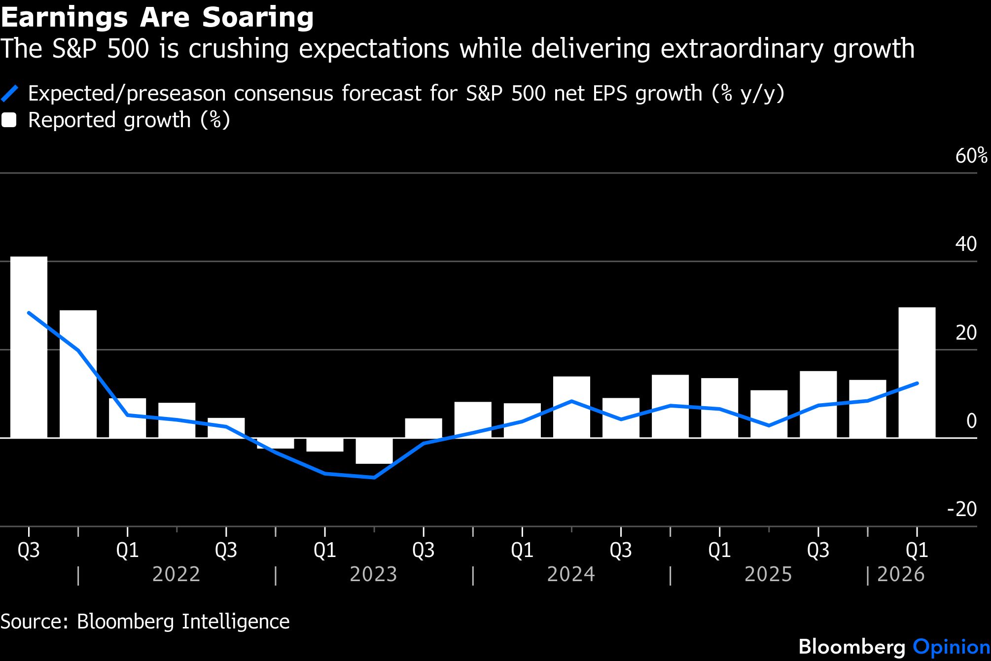 BB Earning soaring