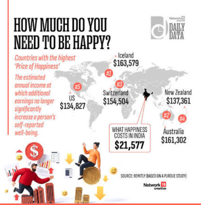 price-happiness