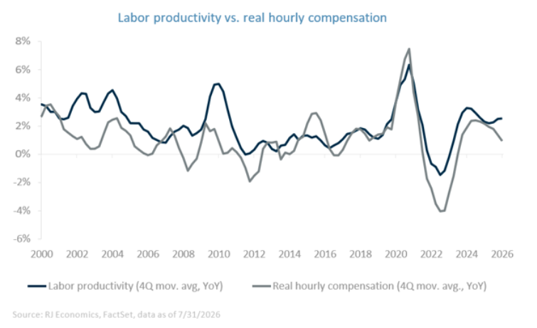 labor-productivity-hourly-comp