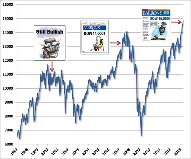 source: www.hussmanfunds.com