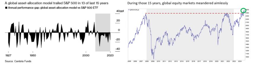 global asset