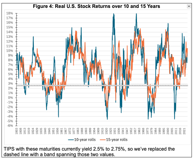 fig 4-real-us-stocks