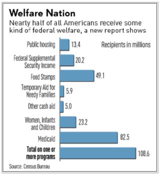 Welfare Nation