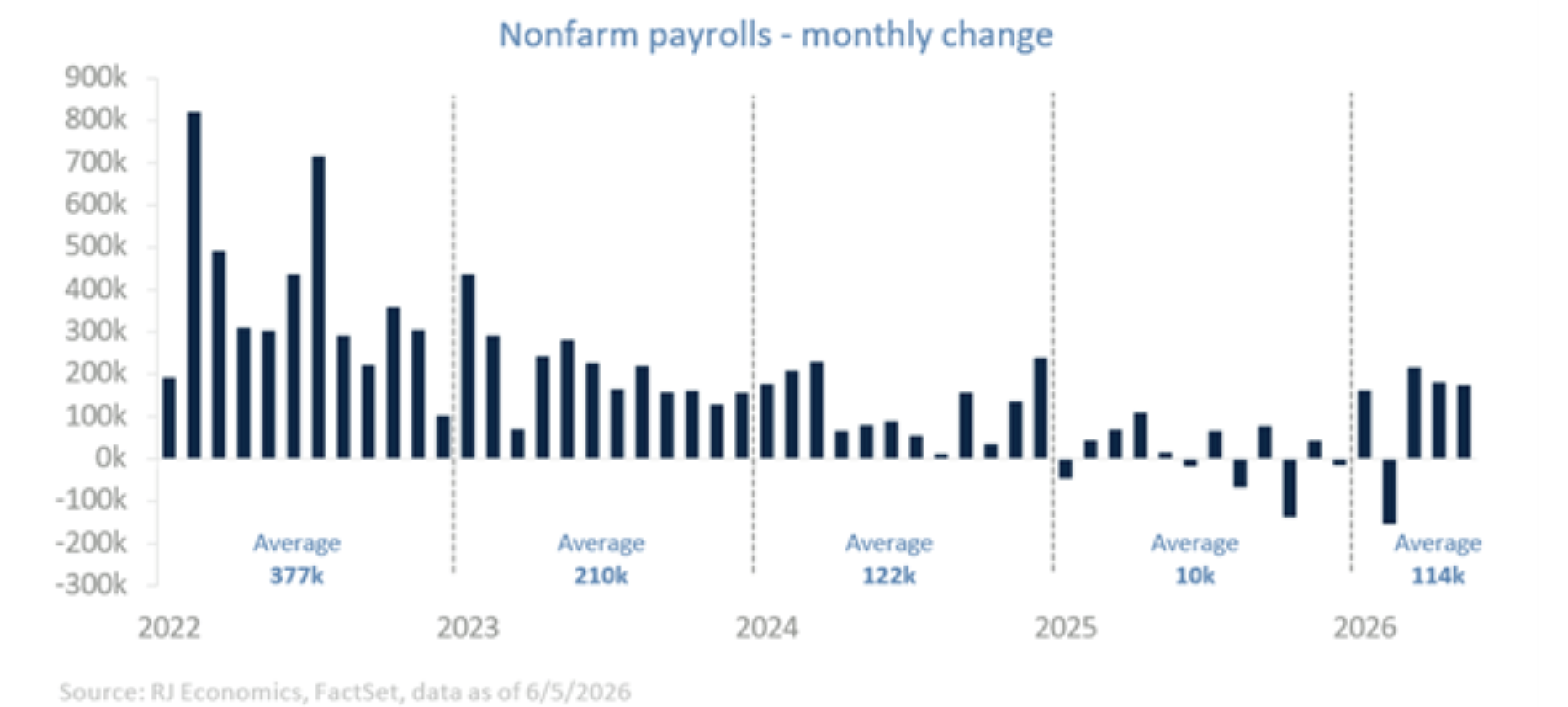 nonfarm poayroll