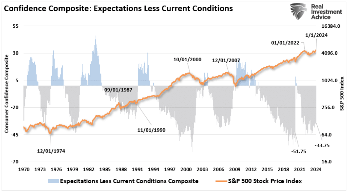 confidence composite