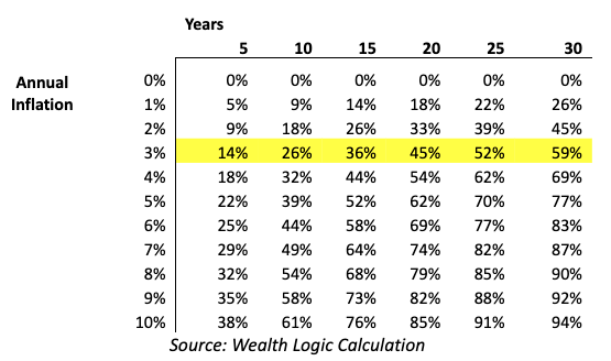 Annuity spening
