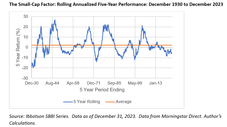 small cap factor