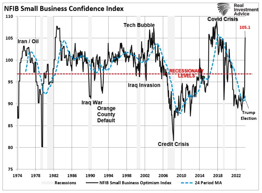 NFIB