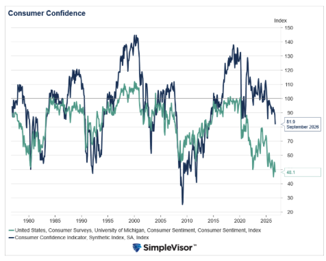 consumer-confidence
