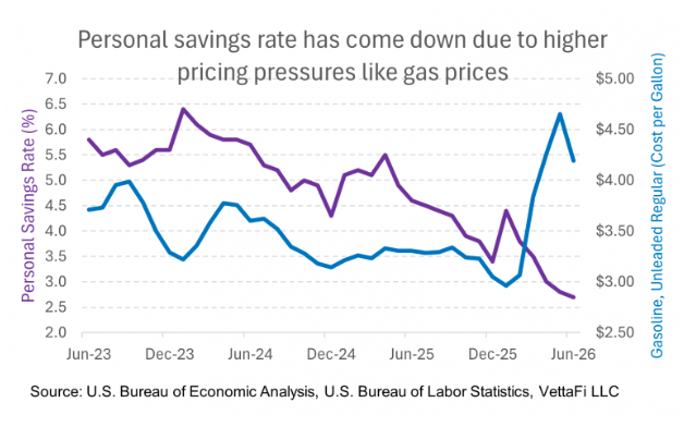 personal-savings