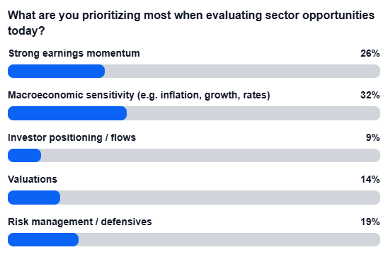 priorities re: sector opportunities