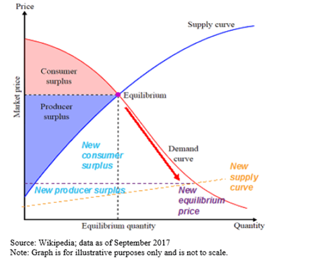 chart-tech-supply-demand