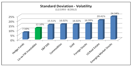 Annualized monthly standard deviation
