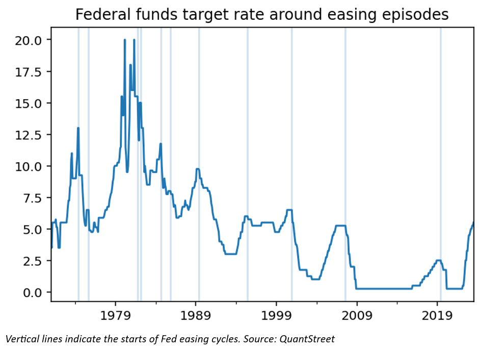 federal funds