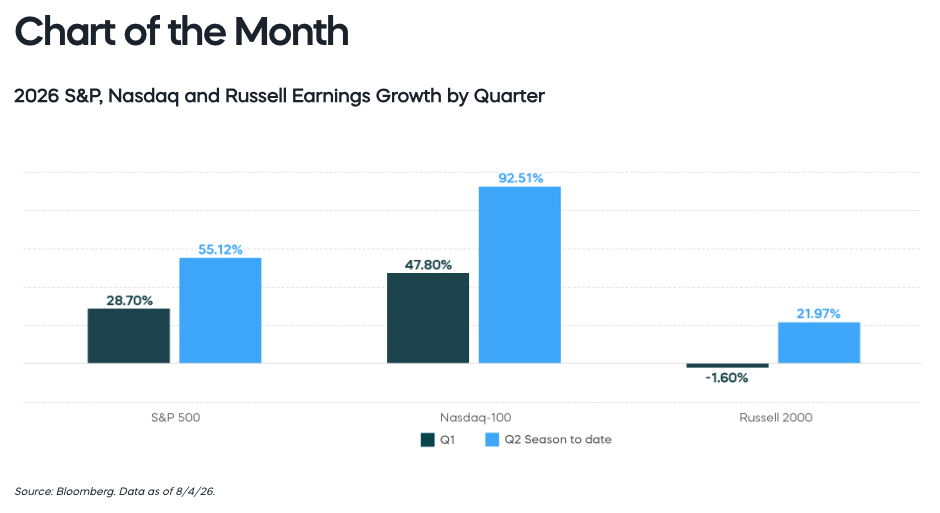 Chart-of-month