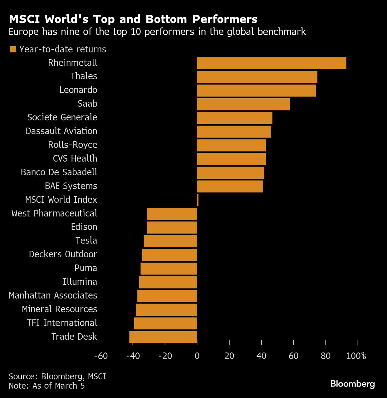 MSCI