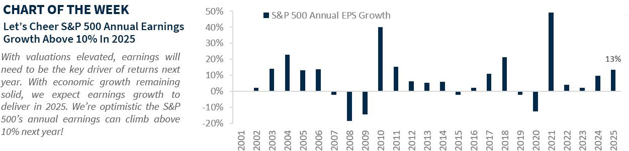 chart of the week