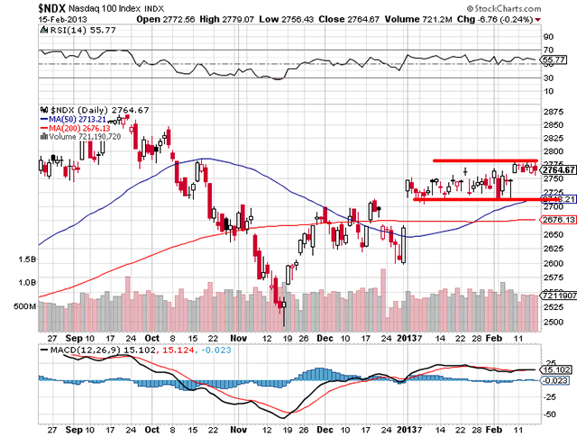 tech etf investment management