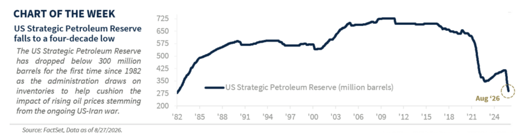 chart of the week