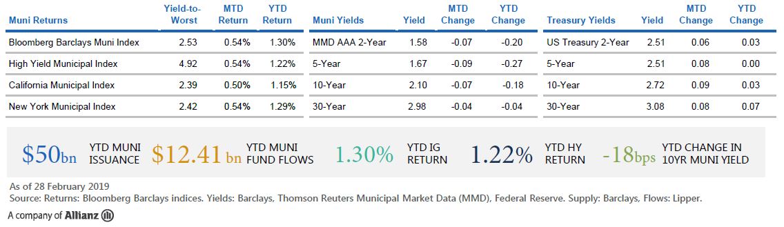 MARKET SNAPSHOT