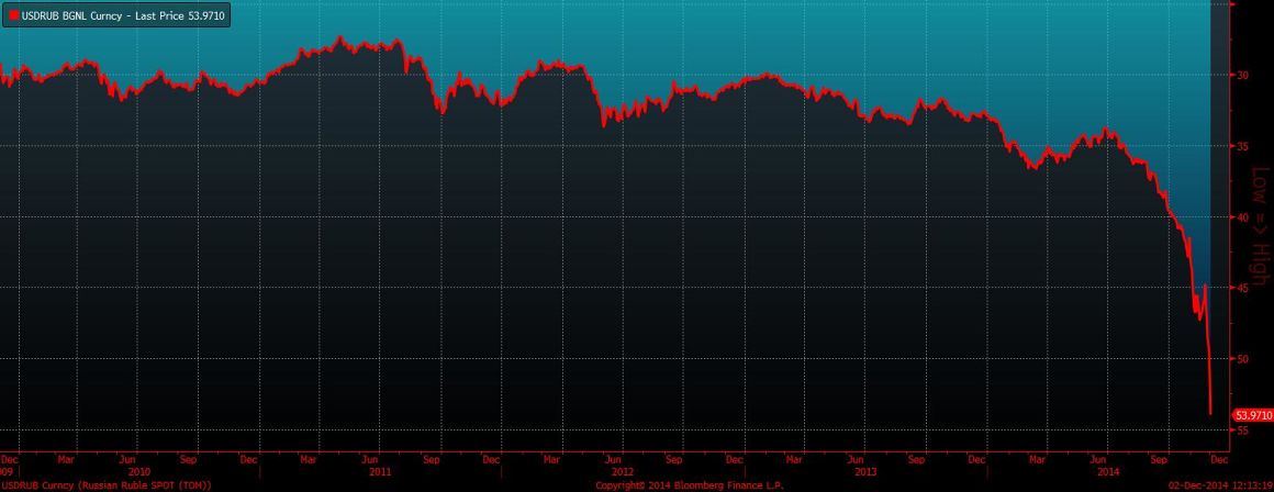 Weisenthal Ruble