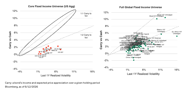 core-fixed-income