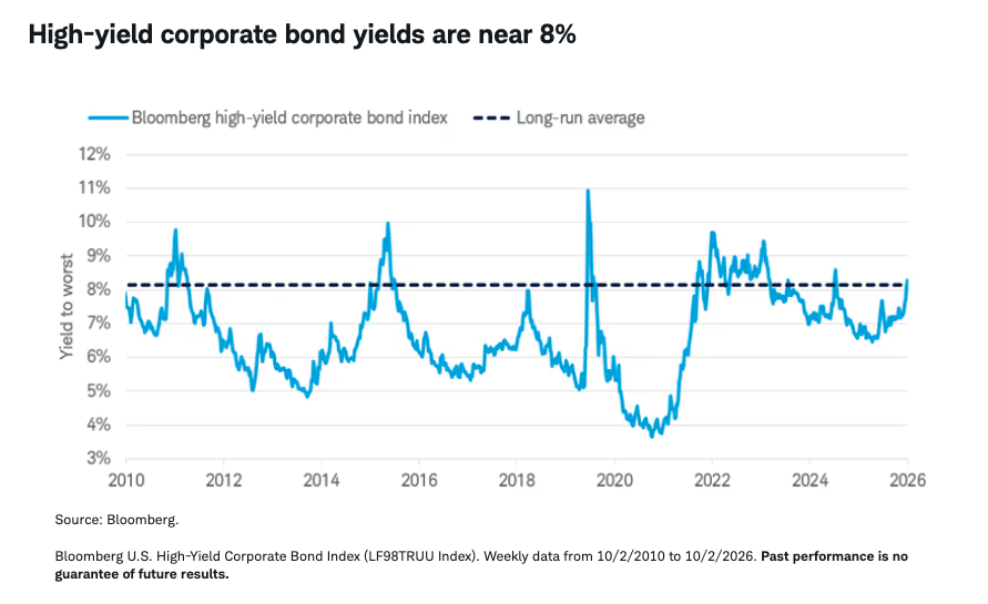 high-yield