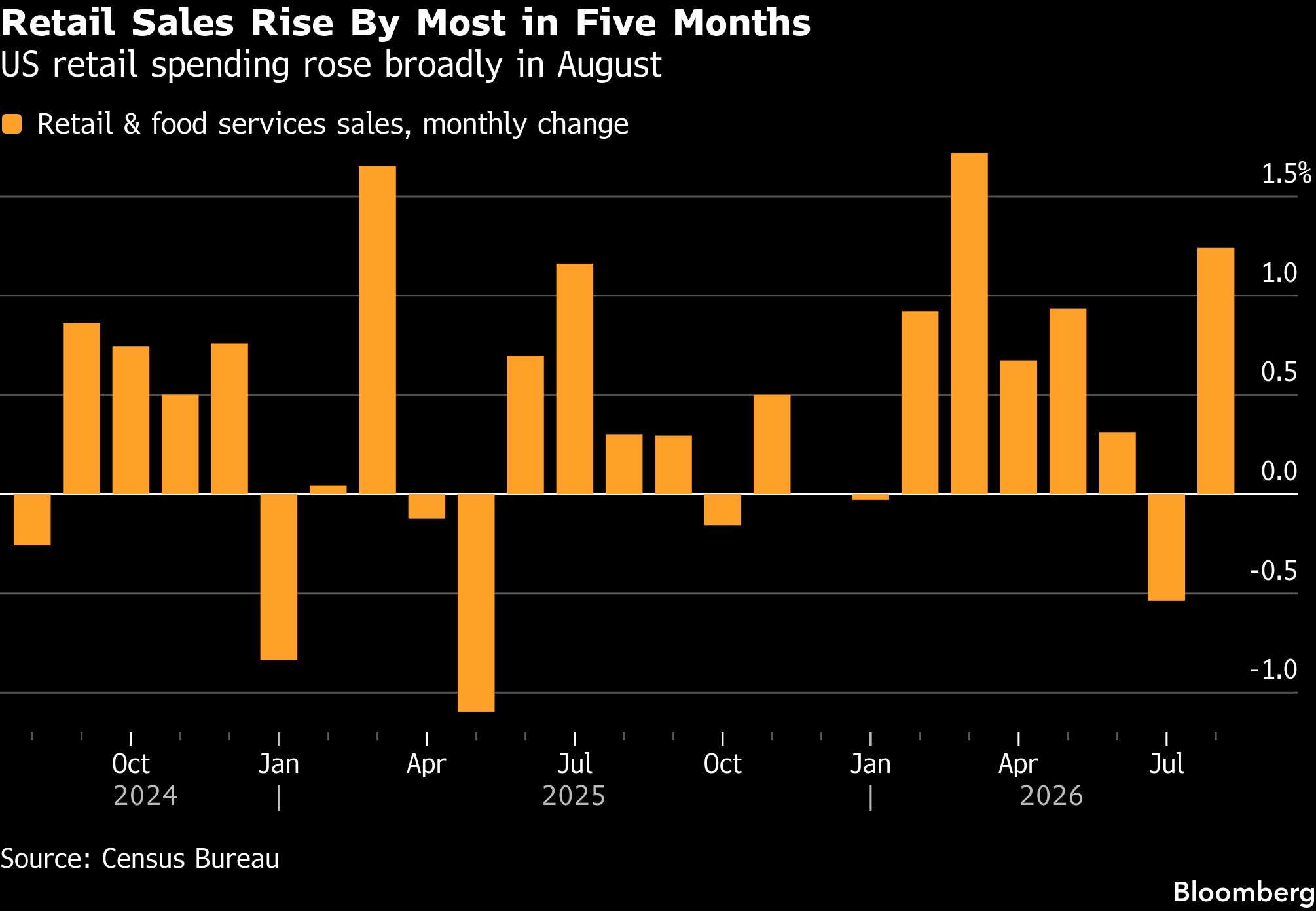 retail-sales