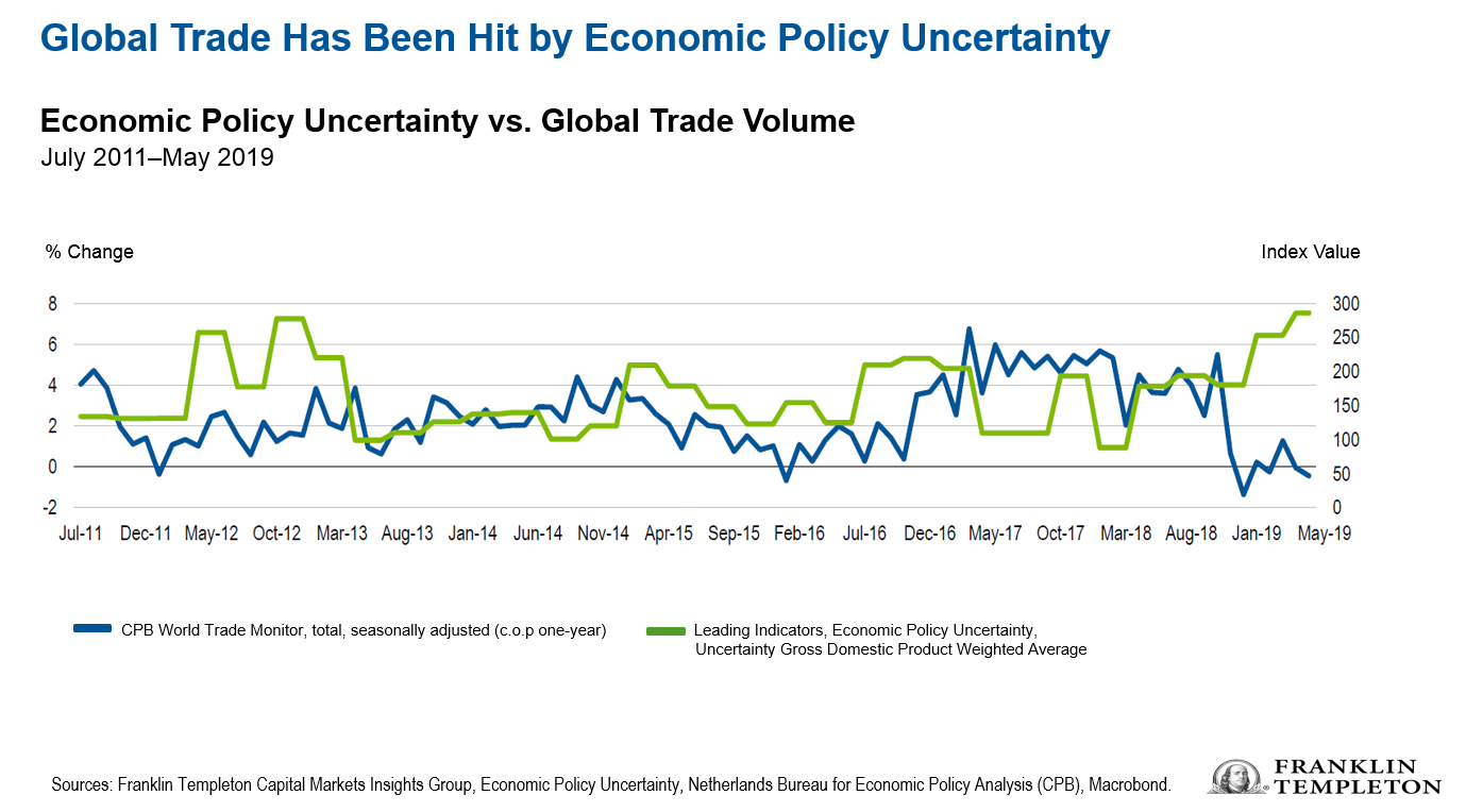 http://us.beyondbullsandbears.com/wp-content/uploads/2019/08/0819_Allocation_trade.png