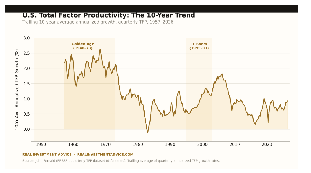 us total factor