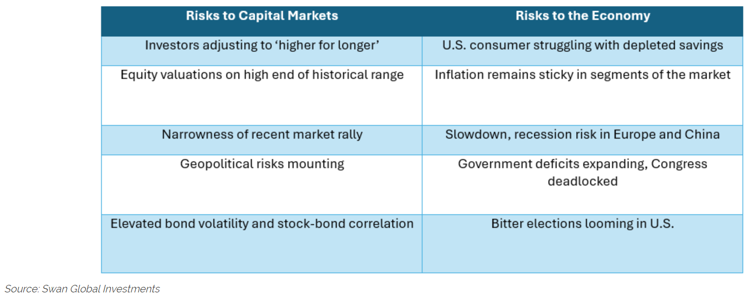 Capital markets risks and economy risks