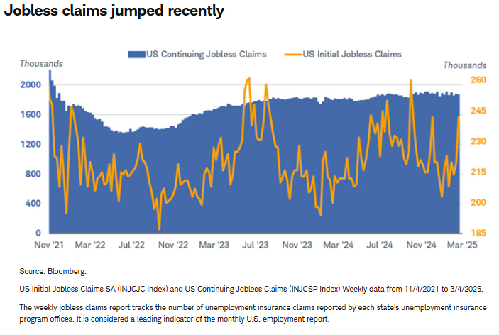 jobless claims