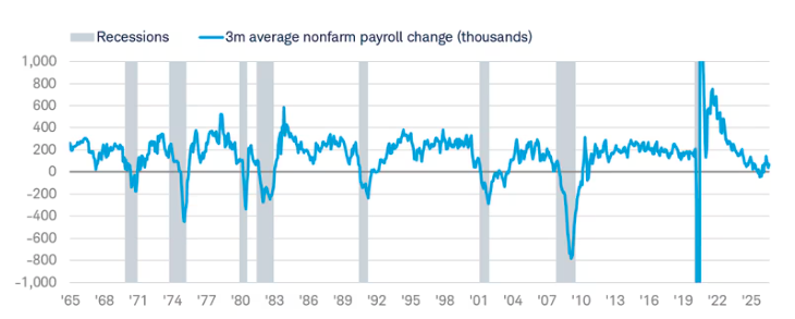 payroll-growth