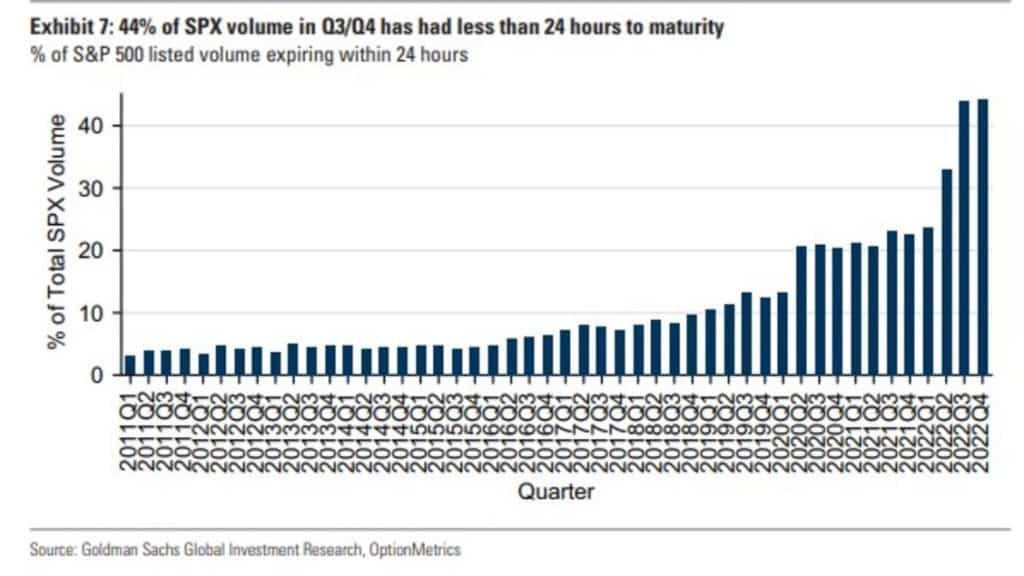 S&P 500 options volume