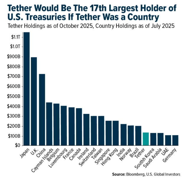 Tether graph