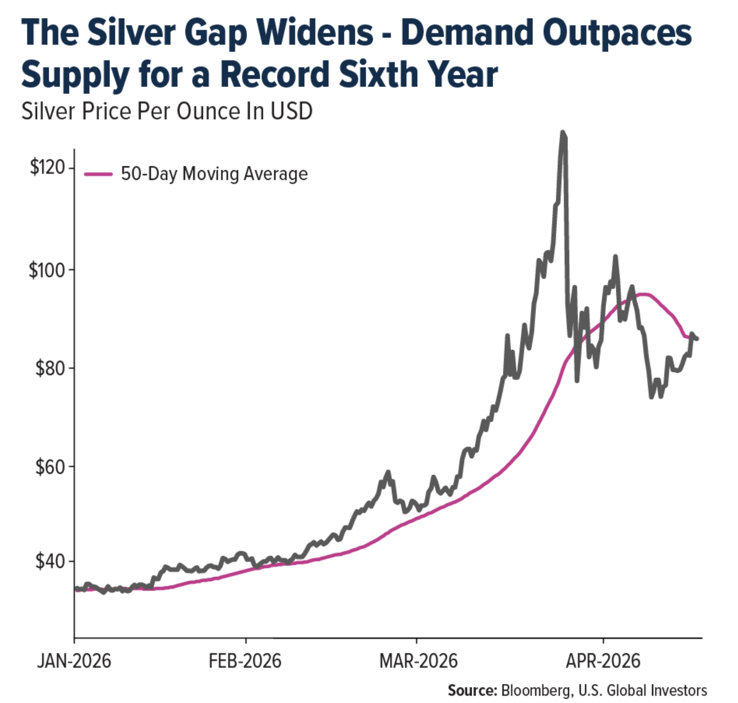 silver gap