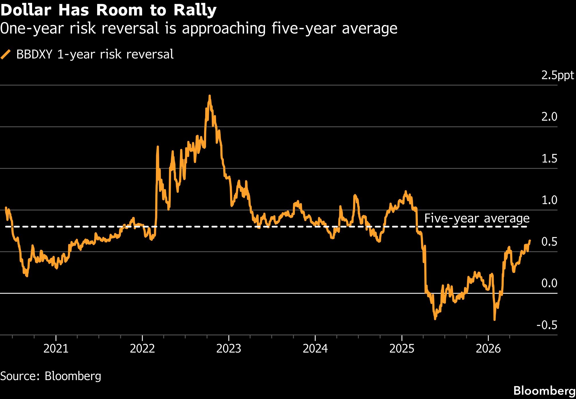 dollar-room-rally