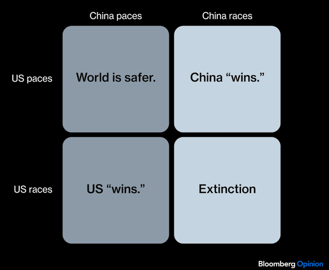 bloomberg chart
