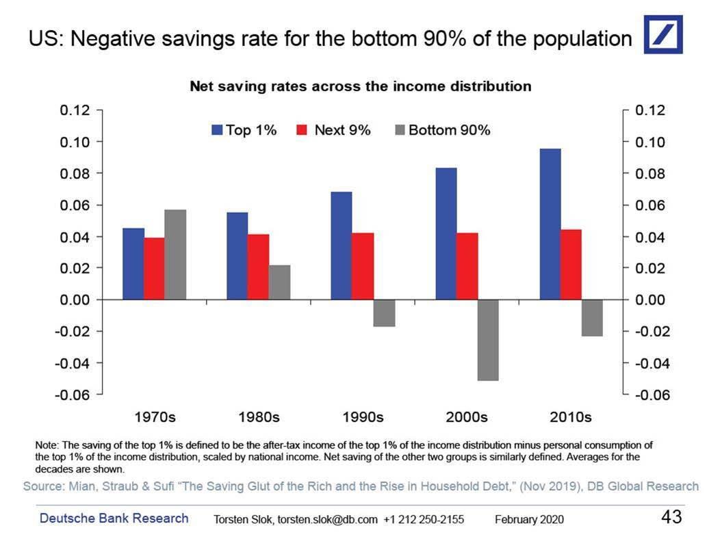 "savings mirage" save economy, #MacroView: “Savings Mirage” Won’t Save The Economy