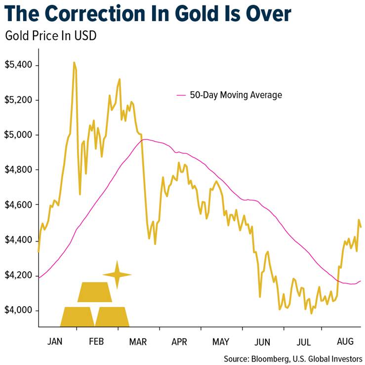 correction-gold-over