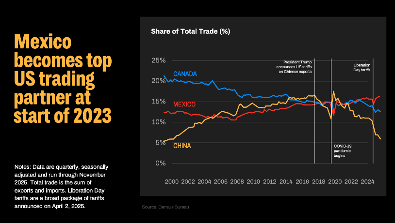 mexico-trading