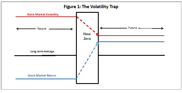 The Volatility Trap