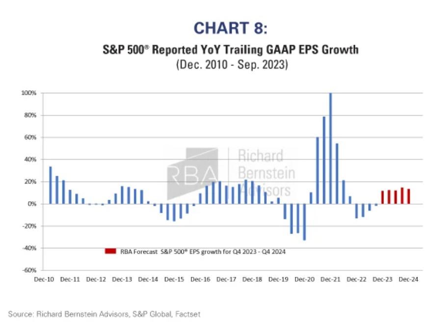 reported YoY
